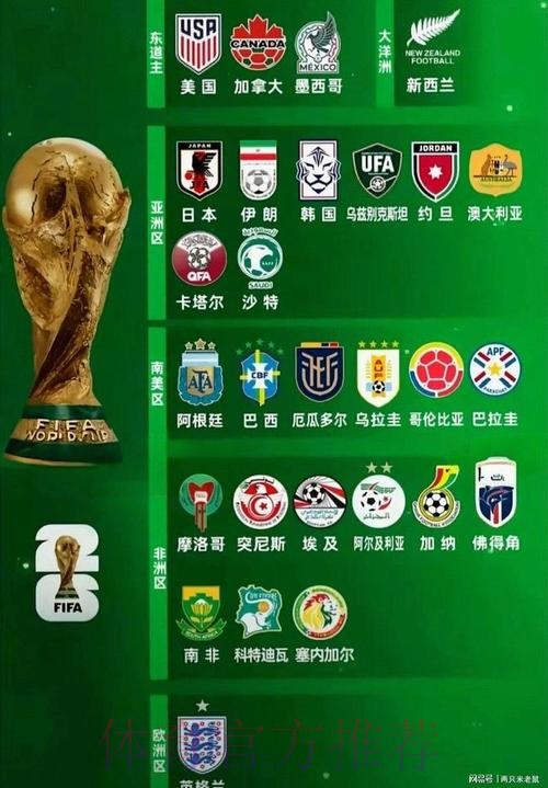 2026世界杯参赛球队怎么看