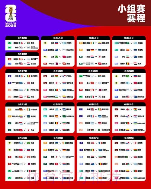 2026世界杯下注前瞻：小组赛出线分析