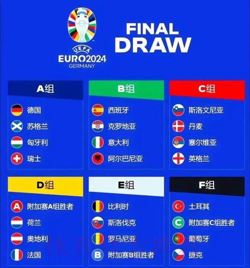 2026世界杯下注前瞻：小组赛出线分析