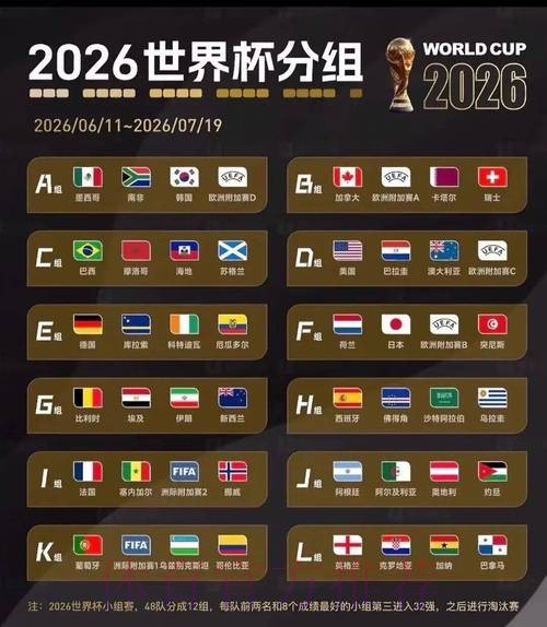 2026美加墨世界杯参赛球队准不准 2026美加墨世界杯参赛球队准不准